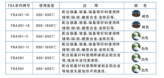 自動釬焊劑膏FBA系列，銀焊絲，銀焊條