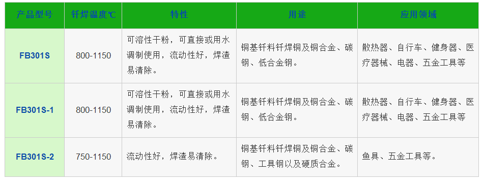 銅釬劑（銅焊粉），銀焊絲，銀焊環(huán)