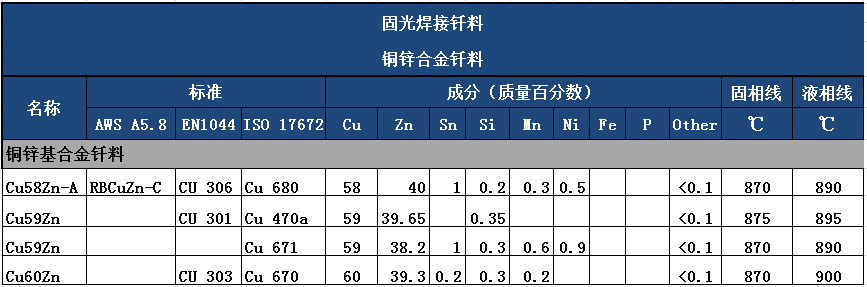 黃銅焊條，銀焊條，銀焊環(huán)